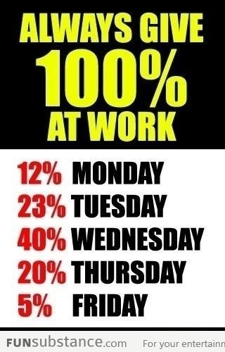 Always give 100% at work