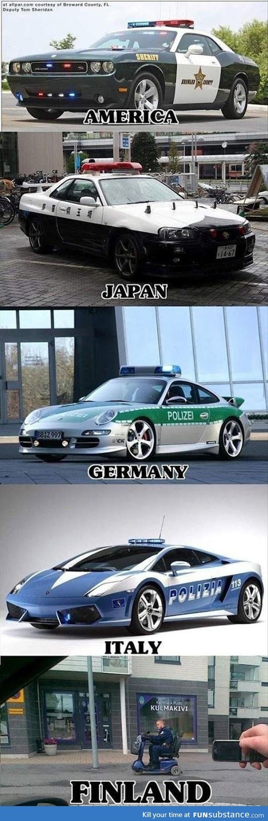 Police cars around the world