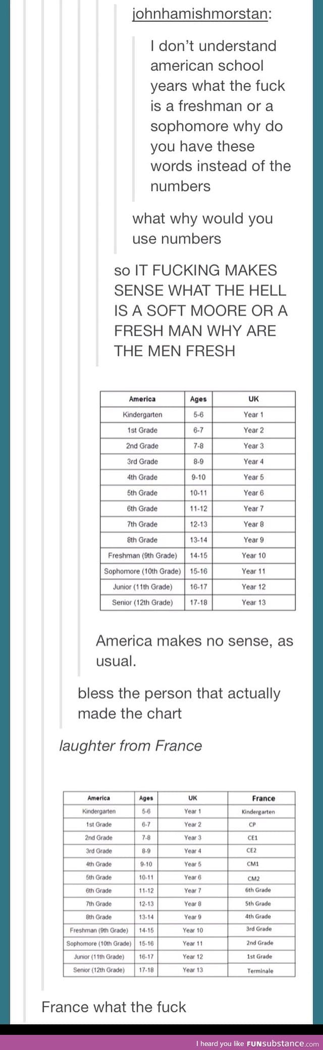 Comparing School Systems