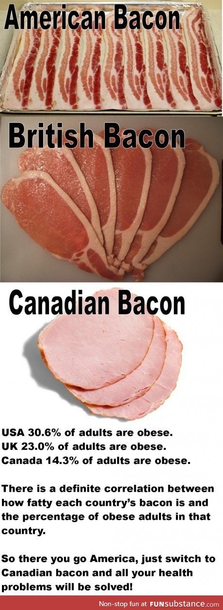 But 'Murican bacon still tastes best