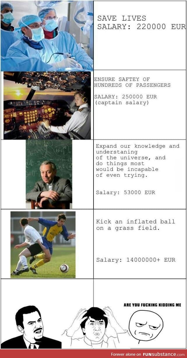 Different salaries