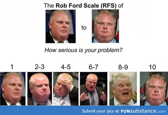 The rob ford scale