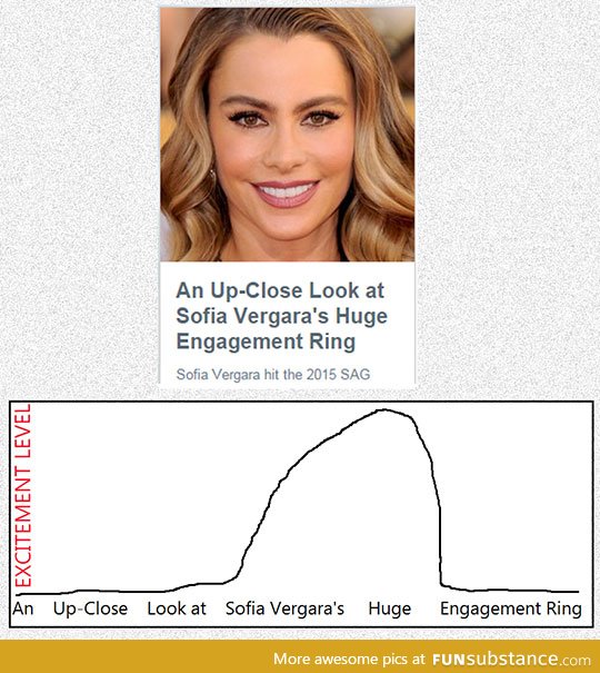 Excitement level chart