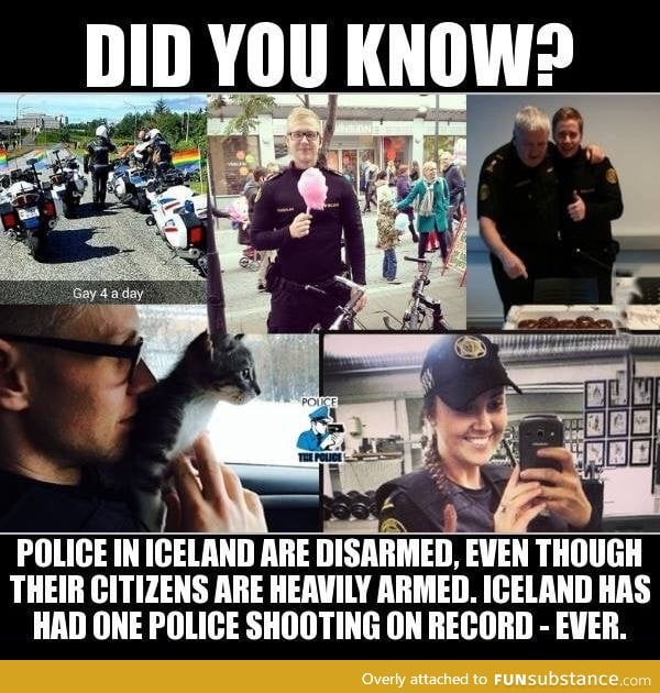 Did you know?