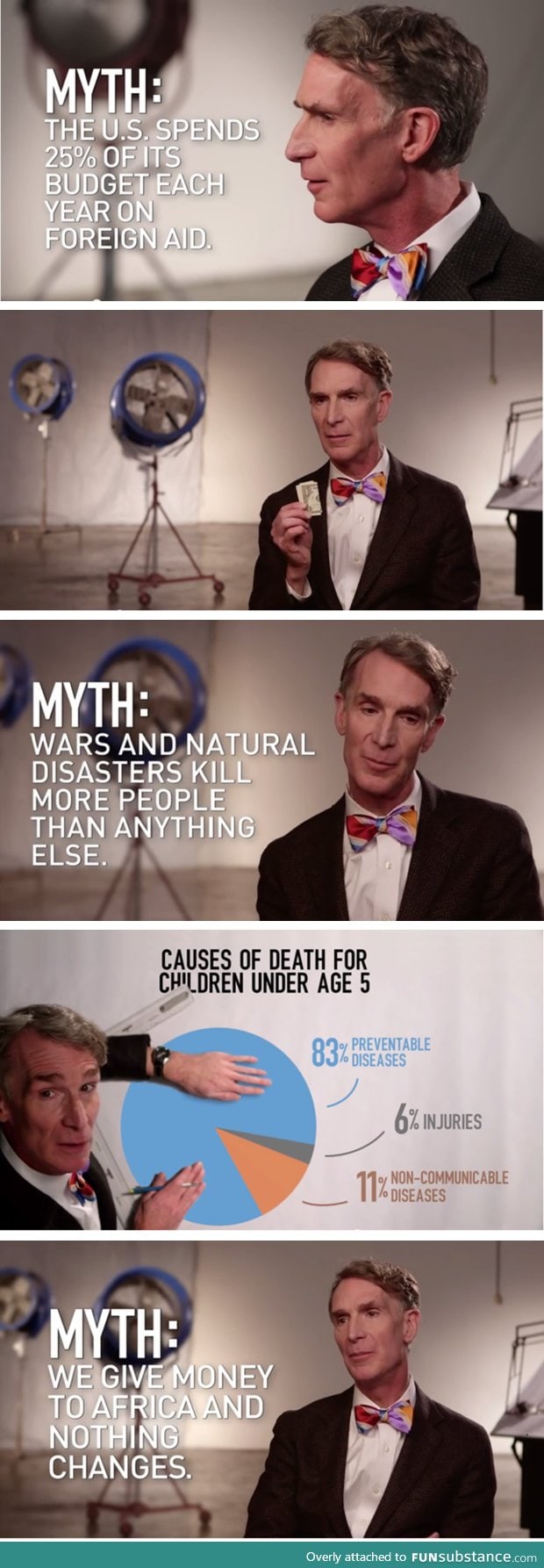 Bill Nye dispels poverty myths