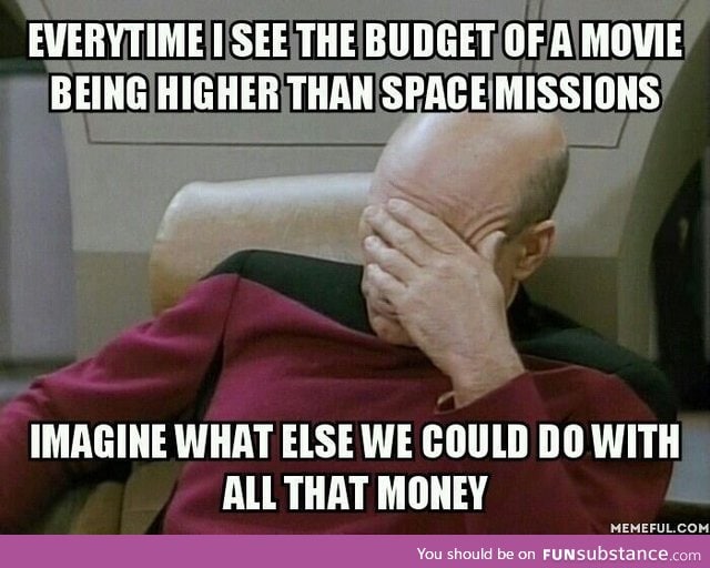 Movie budgets