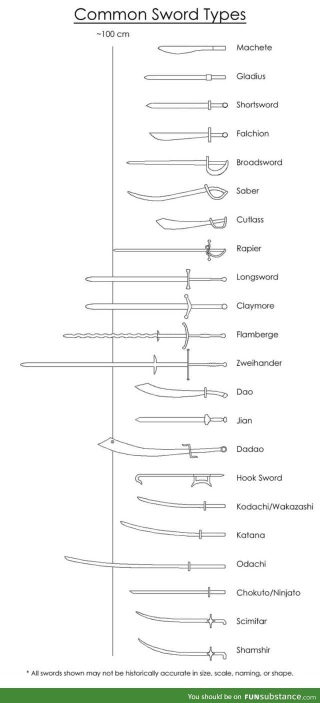 Different swords