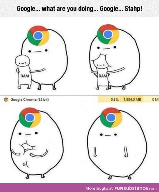 Google chrome has a thing for memory