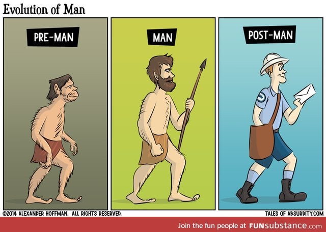 Evolution of Man