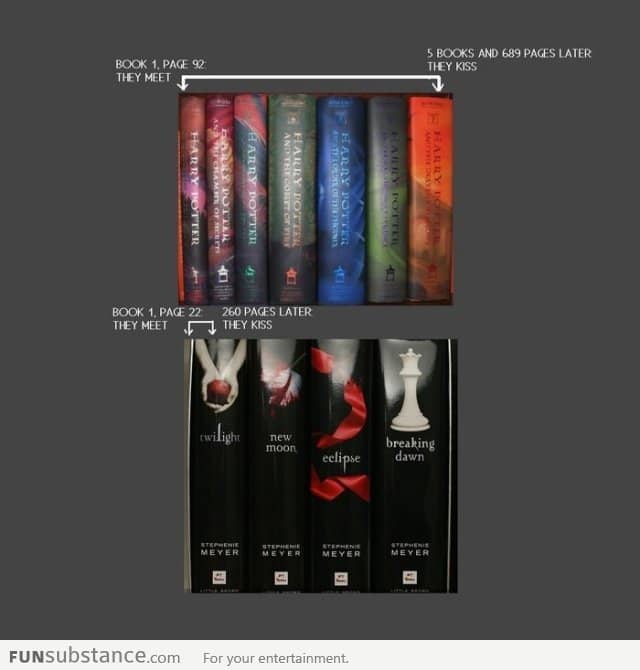 Harry potter vs twilight books