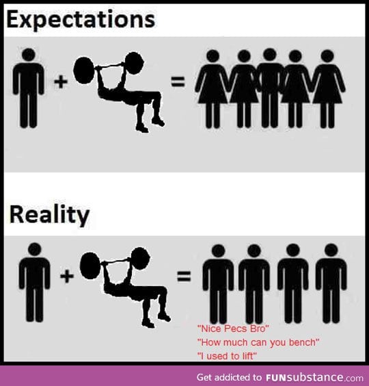 Gym expectations vs. Reality