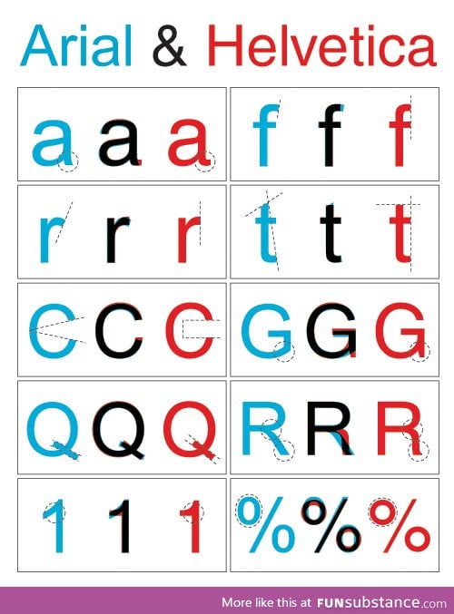 Arial vs Helvetica: In case you wanted to know the difference.