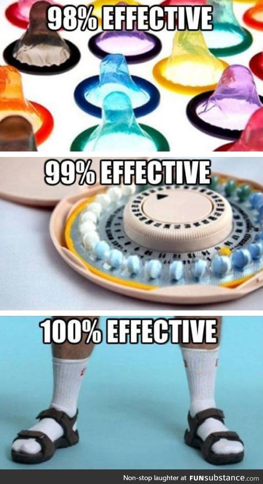 Best birth control method