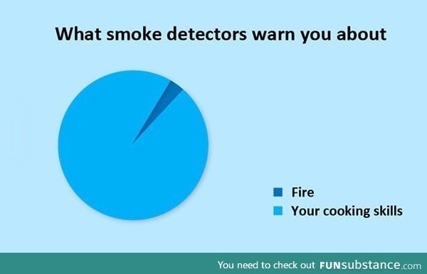 Smoke detector's job