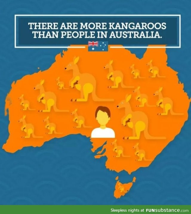 Interesting fact about Australia