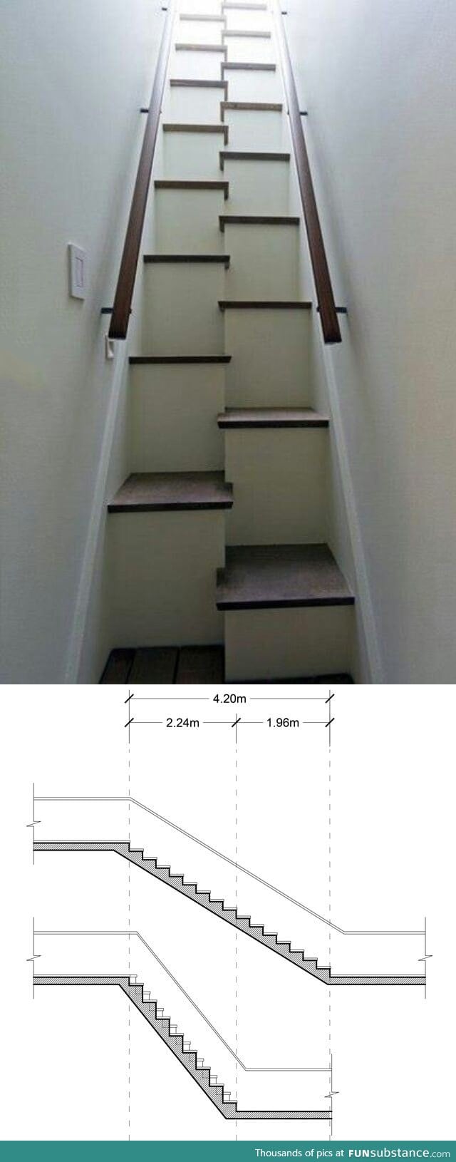 There is a reason to build stairs like this. They use less space. Almost 50% less