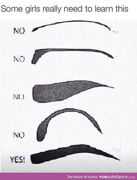 Eyebrow guide