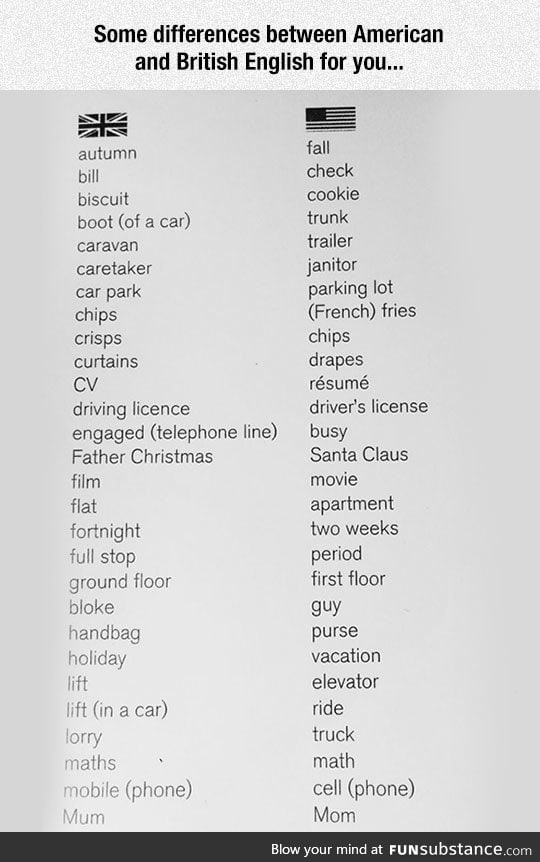 British English vs. American English