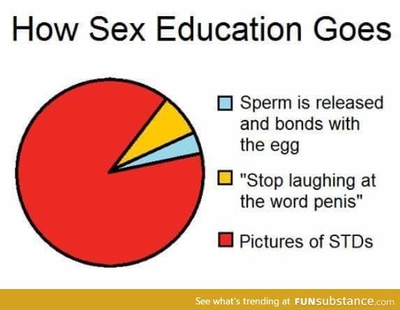 Sex ed