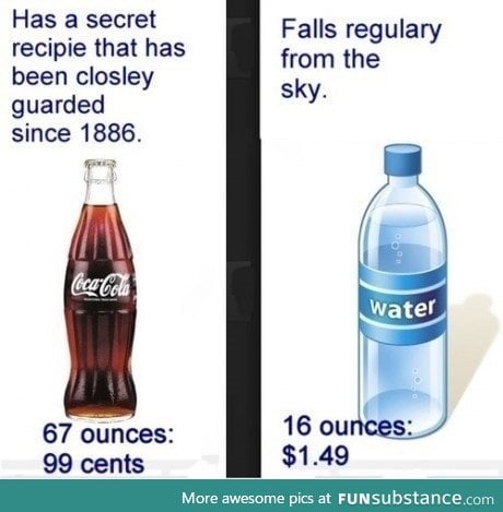 Coke vs. Water