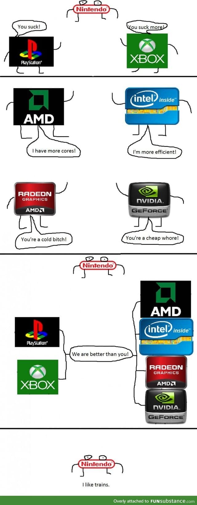 PC vs Consoles