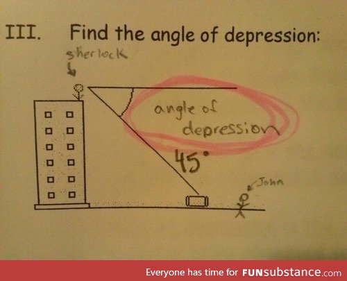 the angle of depression