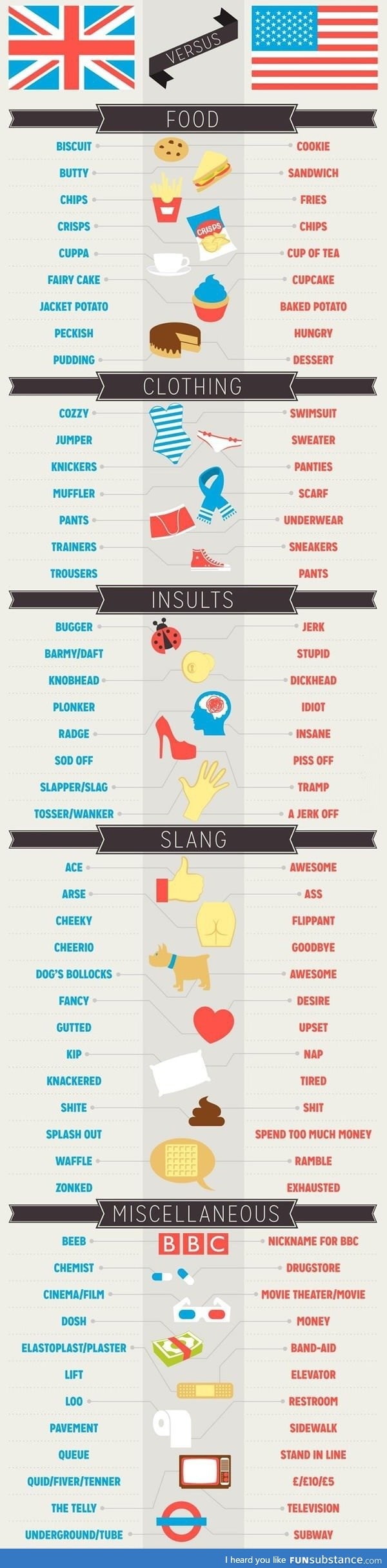 Comparing British English and American English