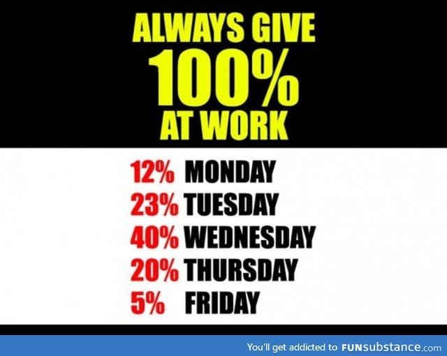 All way give 100% at work