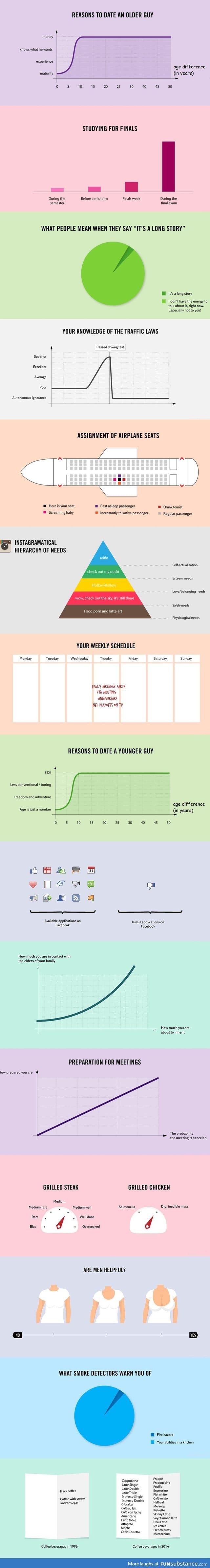 non mathematical charts that make total sense part 2