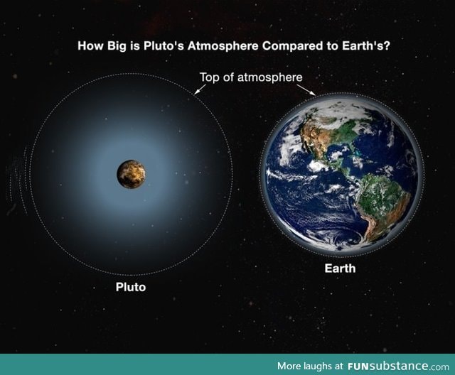 This is how big Pluto's Atmosphere is