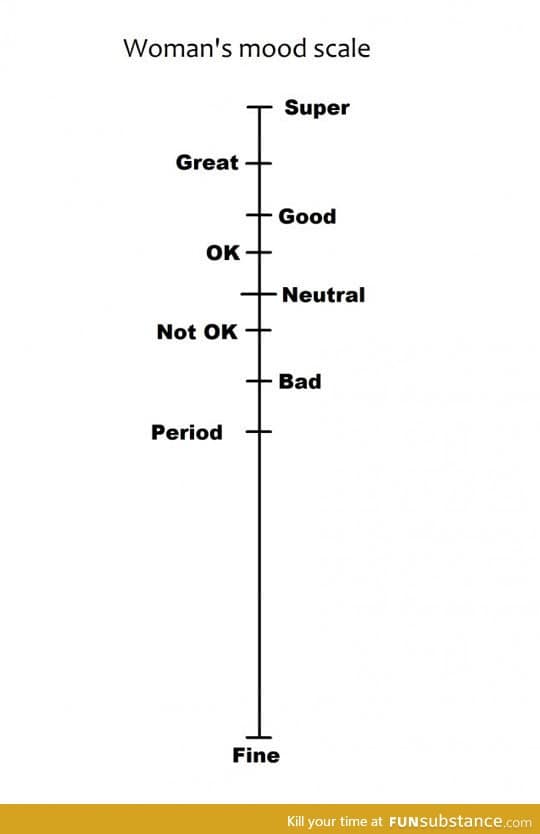 Woman's Mood Scale