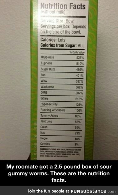 Nutritional facts