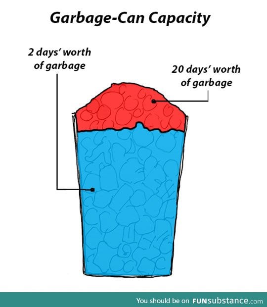 Garbage-can capacity