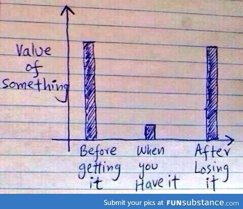 The Value Chart