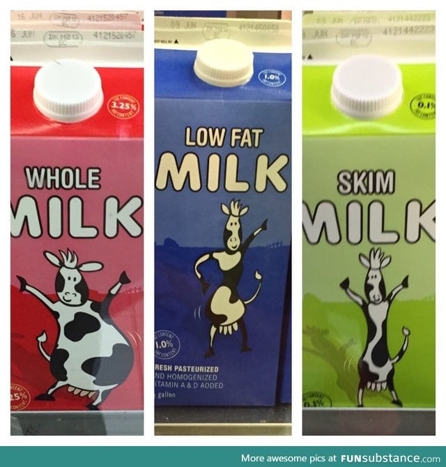 The milk cartons in Italy has cows of different sizes depending on the amount of fat