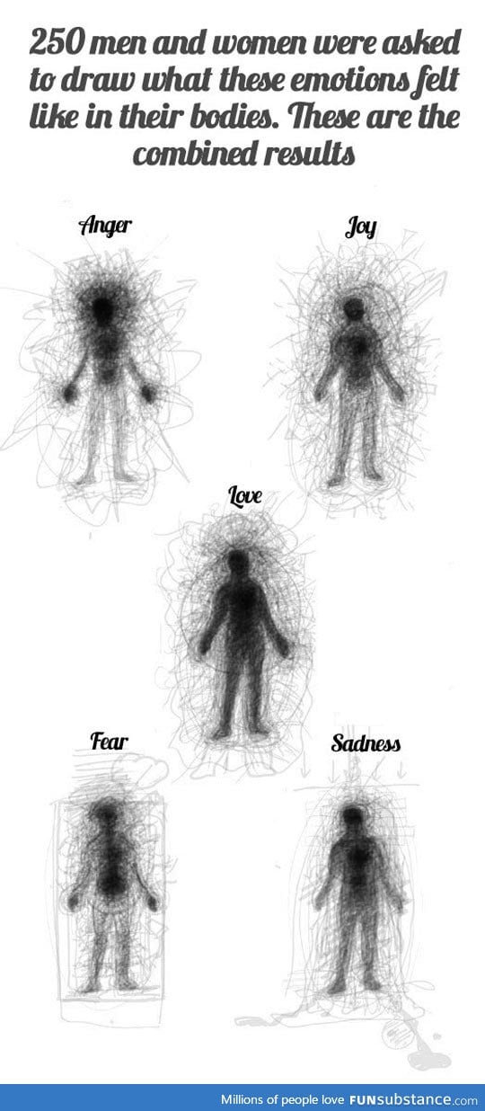 How people feel emotions