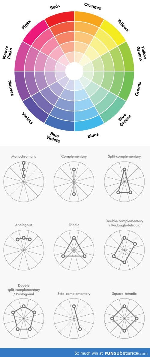 Colors guide