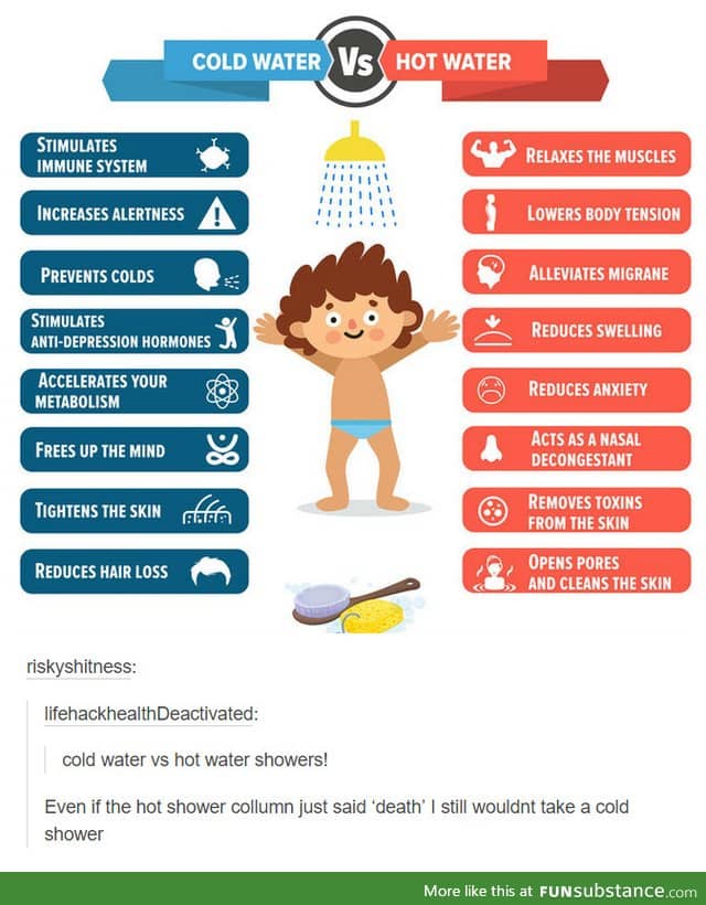 Cold water vs hot water showers