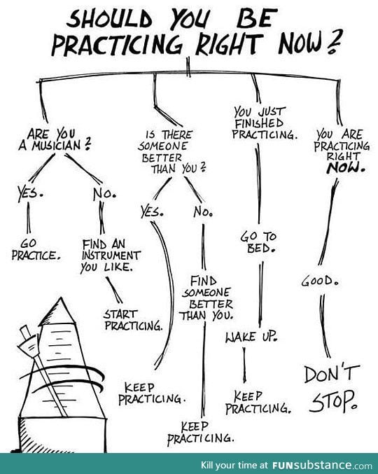 Should you be practicing right now?