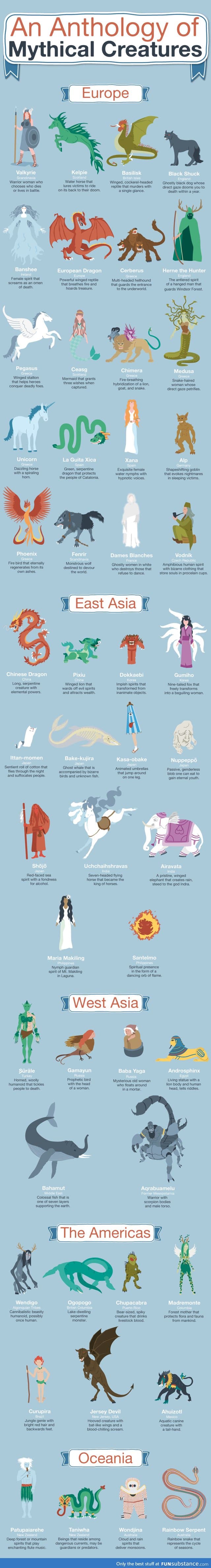 Mythological creatures from around the globe