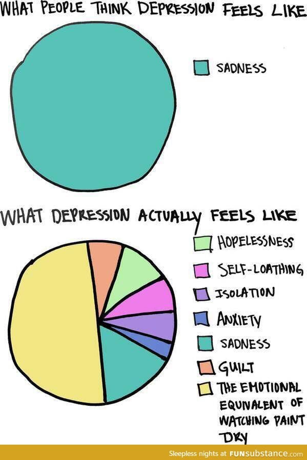 Depression