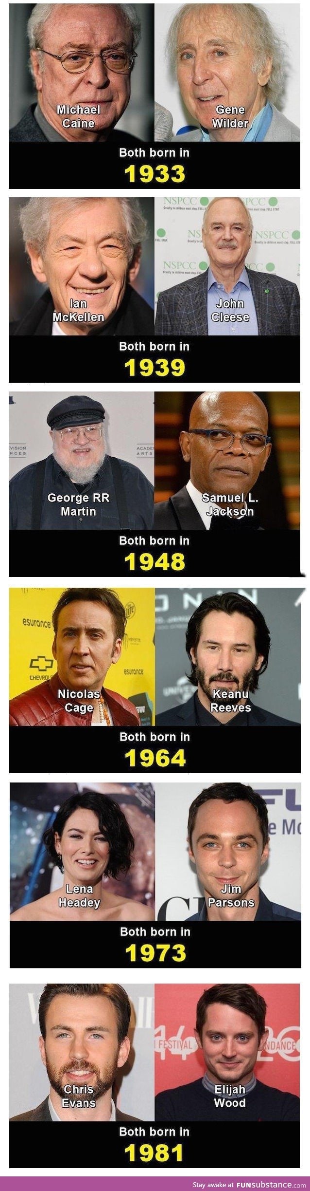 Surprisingly same age celebrities!