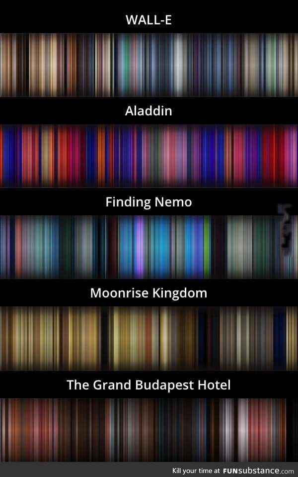 The average color of every frame of a given movie, compressed into a single picture