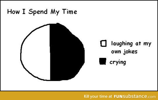 How are you spending. Смеюсь над своими шутками. Spend time. Me laughing at my own jokes. Laugh at jokes.