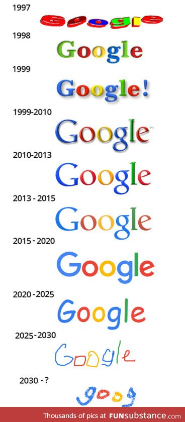 Google over the years