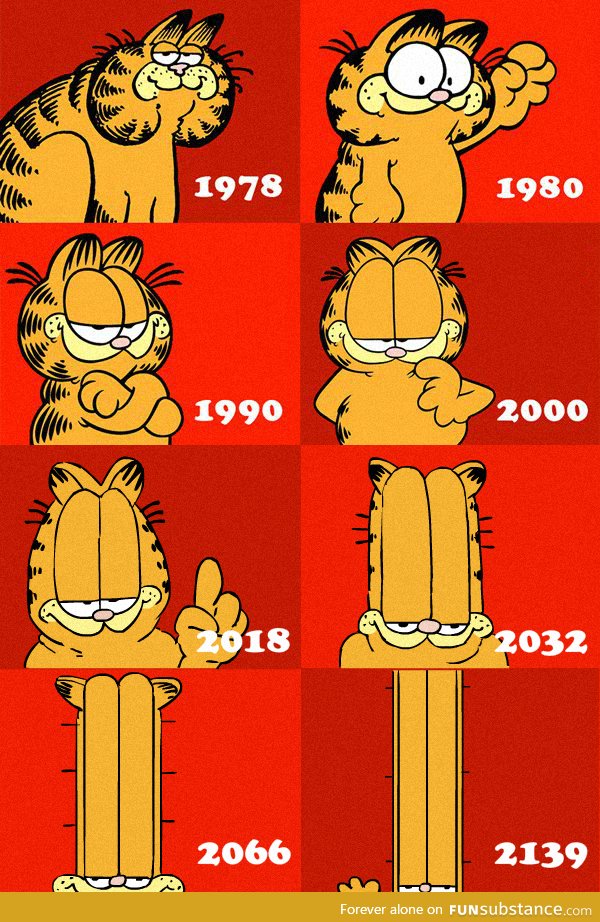 The evolution of Garfield