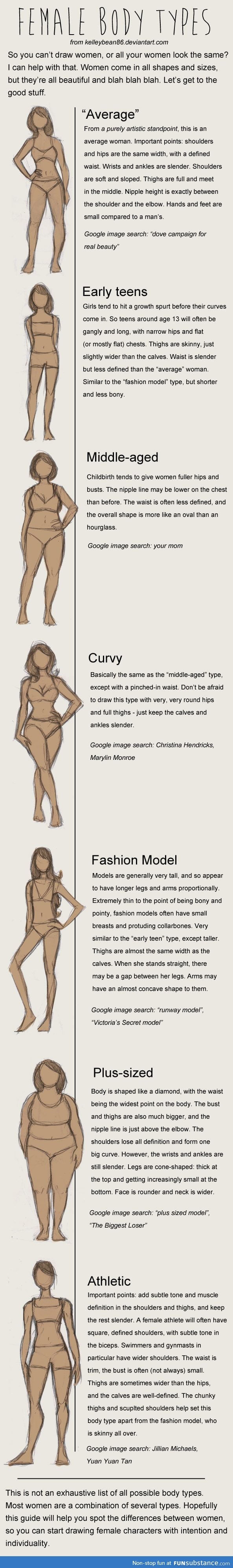 Female body types