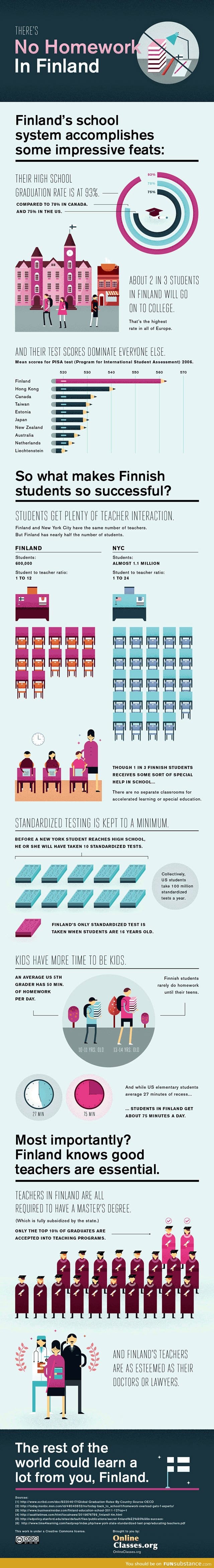 93% of the kids in Finland who start high school will Finnish