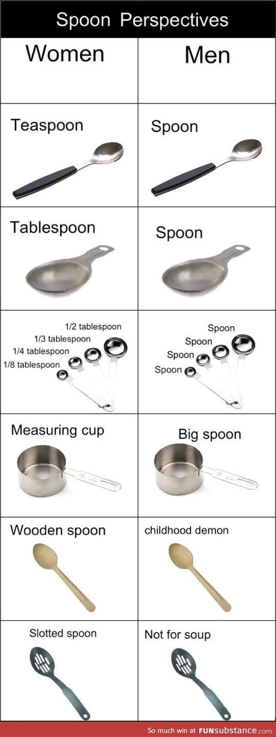 Spoon perspectives