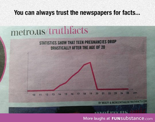 Newspapers facts